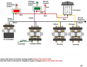 activation-wiring-ts