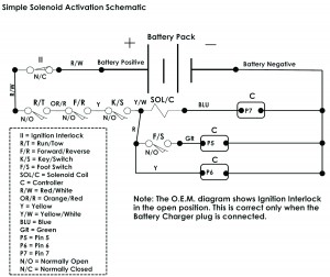 Ignition Interlock Wiring Diagram from www.golfcarnews.com