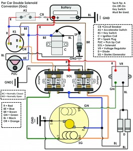 2008 Bad Boy Buggy Wiring Diagram Wiring Diagrams - Wiring ...